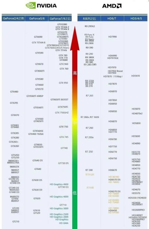 gt710属于什么档次的显卡