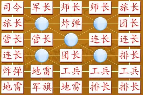 军旗怎么摆 军旗如何布局