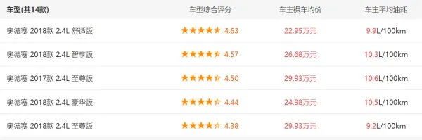 奥德赛报价是多少?目前值得入手么?