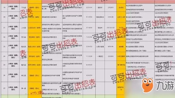 《太吾绘卷》史上完美开局 游戏完美流程攻略