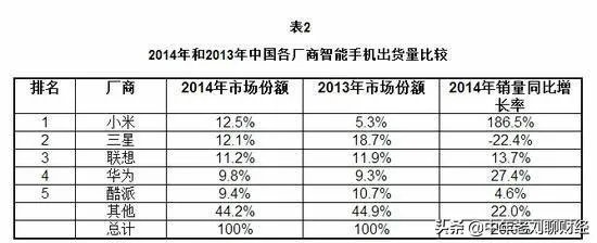 三星离开中国依然是世界第一,说明中国市场没想象的那么重要吗?