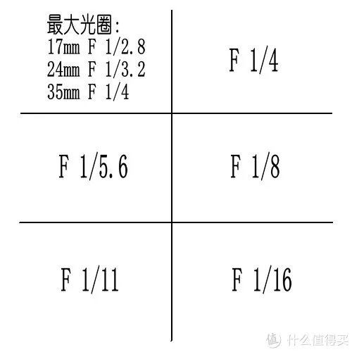 美能达镜头推荐