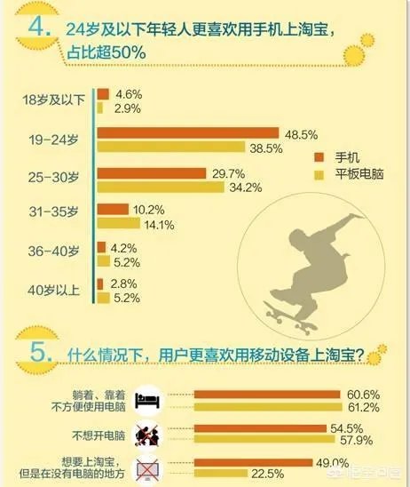 淘宝拍A发B刷单,安全吗?
