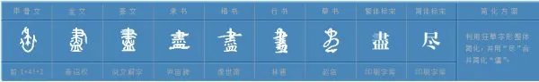 尽的部首