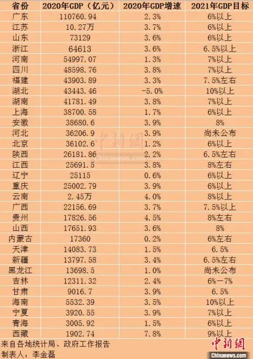 全国经济排名省份2022,中国各省份经济排名