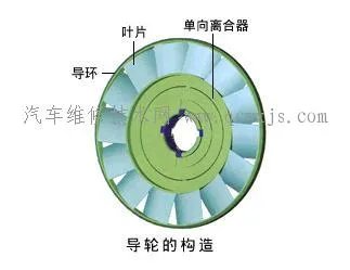 液力变矩器的类型