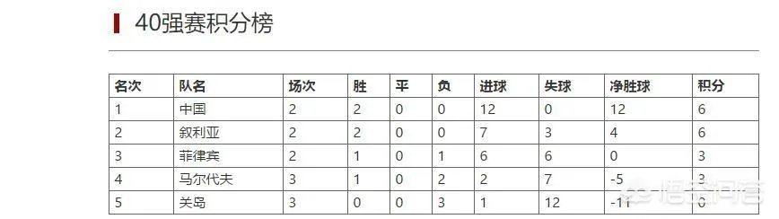 世预赛国足两连胜,出线有望吗?