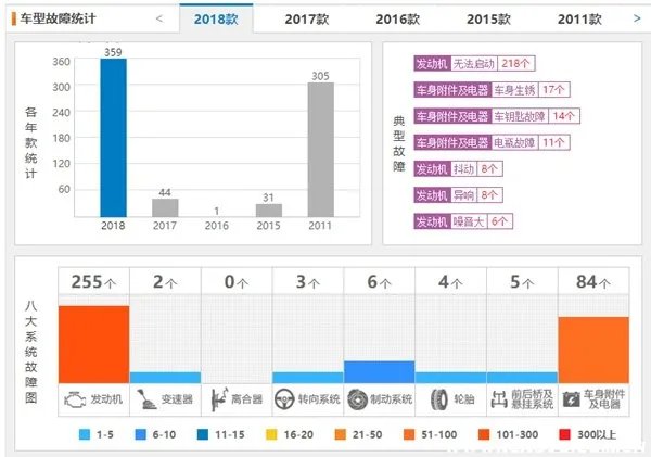 现代悦动质量怎么样值得买吗?,现代悦动质量怎么样