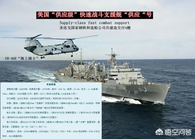 在辽宁舰的编队中,“呼伦湖”号补给舰有什么作用?