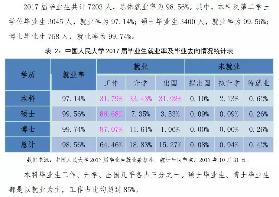 34所考研招生就业详解:中国人民大学