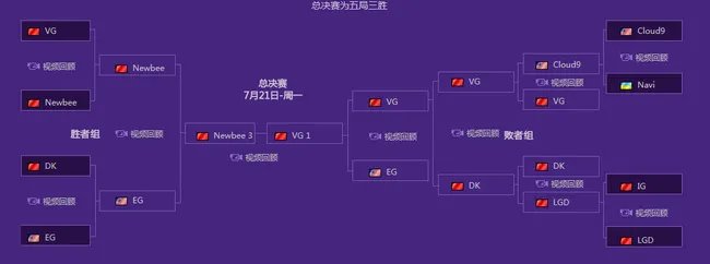 DOTA2战队lgd历年ti战绩什么样?
