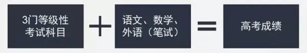 关于新高考改革？