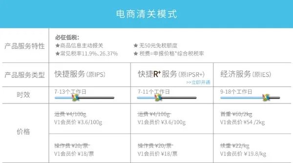 备战黑五，2017黑五转运周刊 篇三：如何用正确的姿势转运——以转运四方为例