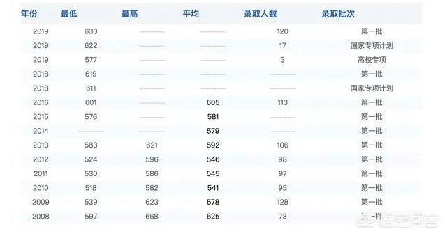 哈尔滨工程大学在国内属于什么水平?