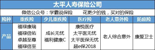 我做车险,中国太平保险公司可靠吗