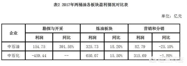 为什么叫两桶油