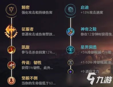 《LOL》S11放逐之刃攻略 锐雯实战技巧分享