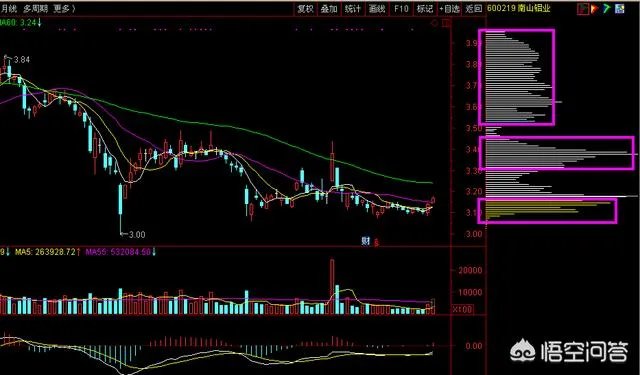 怎么分析铝这个行业,以及这个行业的股票?