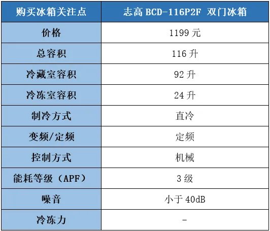 志高