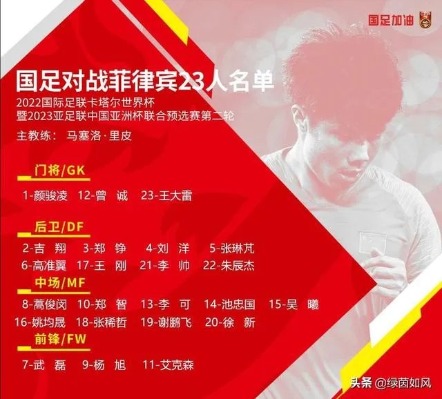 恒大双锋落选！国足客战菲律宾23人大名单新出炉：仅剩下三位前锋，你怎么看？