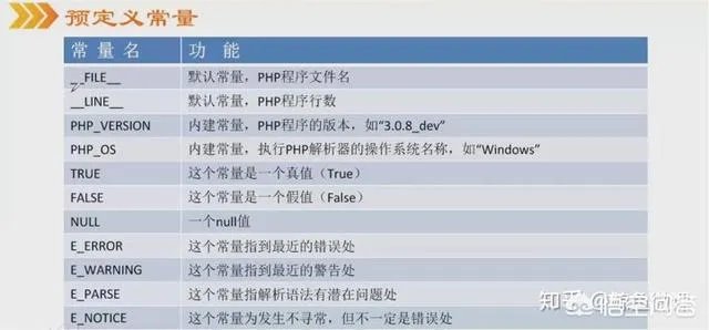 如何快速入门php?