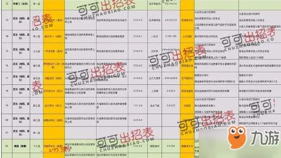 《太吾绘卷》史上完美开局 游戏完美流程攻略