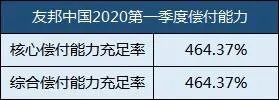 香港友邦保险公司电话
