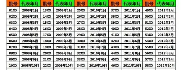 香奈儿香水的生产日期和保质期怎么看?