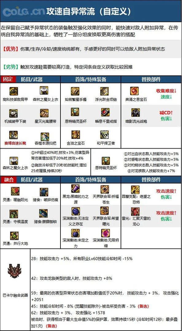 dnf110级版本缔造毕业装备怎么搭配 2023缔造者毕业装备搭配指南