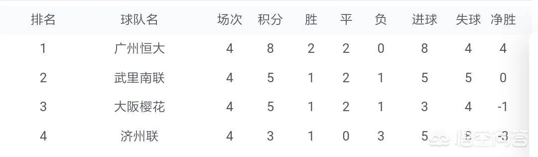 亚冠恒大客场2:0济州联,济州联主帅的“主场教训恒大”被打脸,怎么看待恒大的表现?