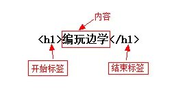 制作网页可以用什么软件?