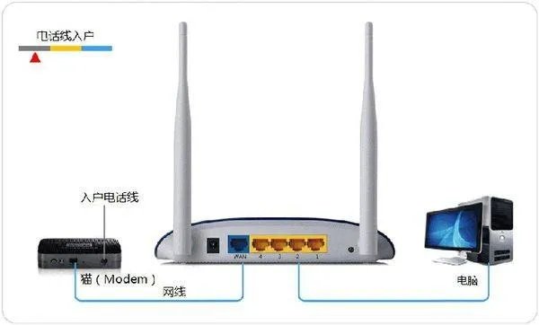 tplogin路由器怎么设置无线网络