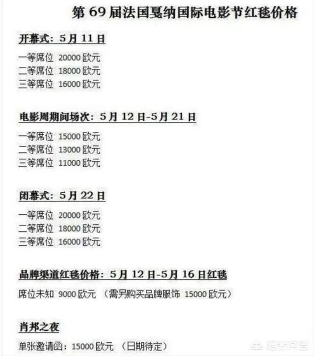 为什么如今的戛纳电影节越来越多网红了,是不是只要给钱就可以去?
