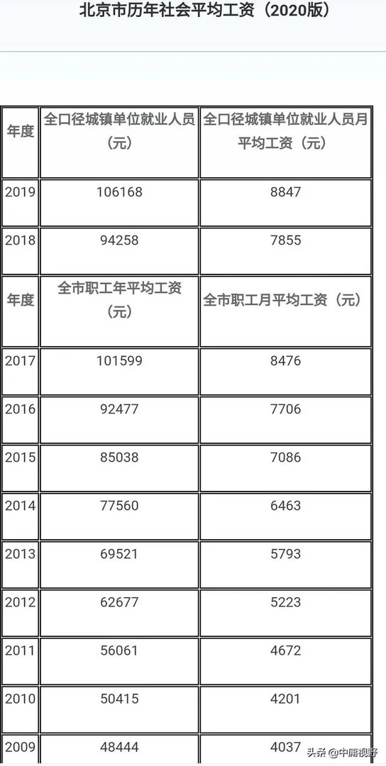 10年后,1万元人民币相当于现在多少钱?