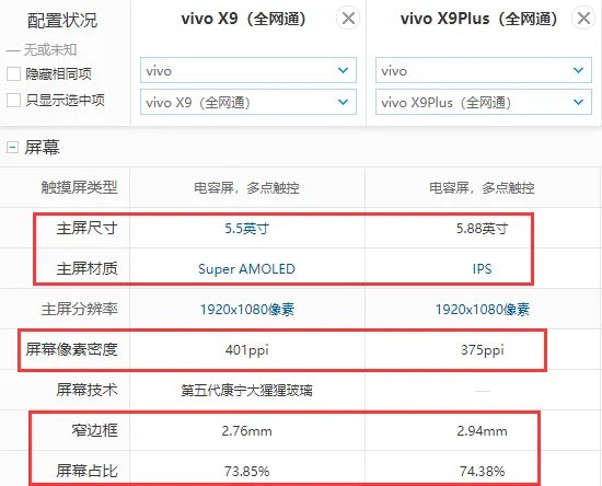 vivo X9和X9Plus有什么区别