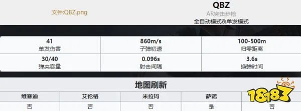 PUBG枪械大全 全35种枪械数值图解