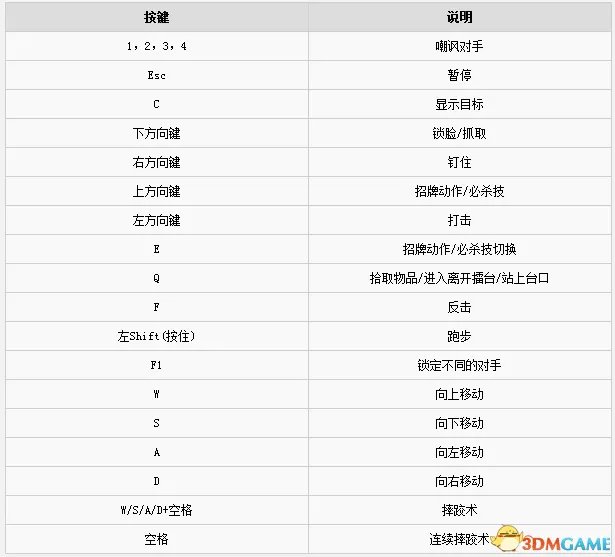 WWE2K17怎么操作