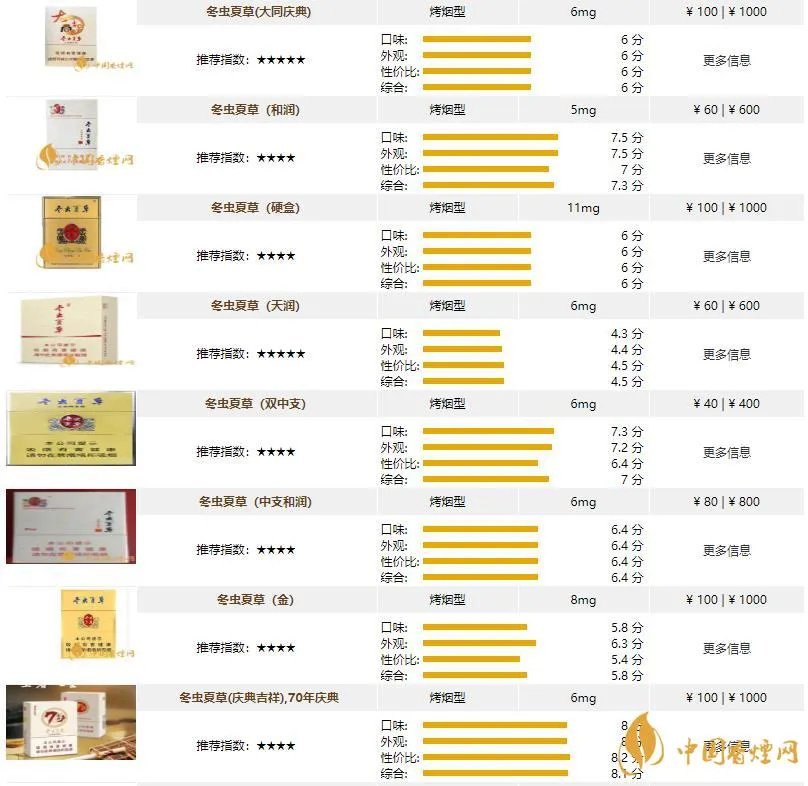 冬虫夏草香烟价格表图2021 冬虫夏草香烟价格