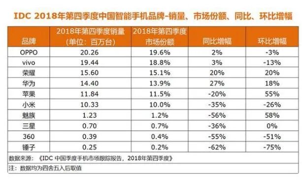 三星离开中国依然是世界第一,说明中国市场没想象的那么重要吗?