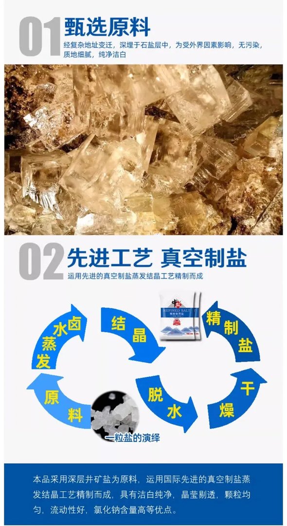 食用盐价格