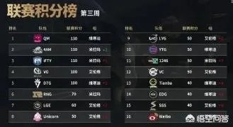 PCL第三周决赛:VG夺冠,RNG亚军,JTG季军,4AM再次高开低走排名第五,如何评价?