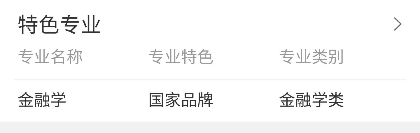 广东有哪些二本大学,都有哪些特色呢?