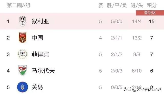 亚洲杯2021中国男足赛程规则？