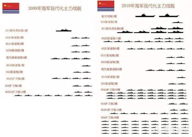 青岛海上阅兵最大看点是什么?