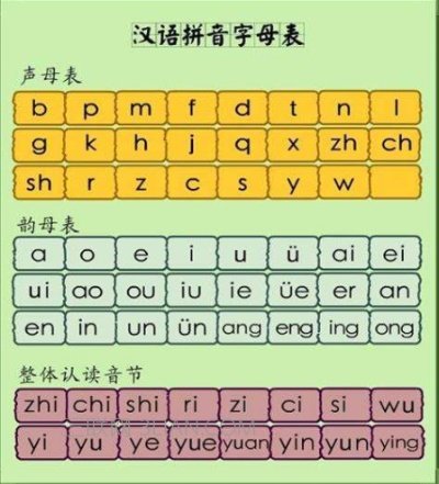 声母表和韵母表