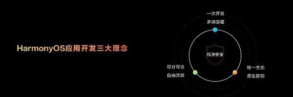 华为开发者大会2023(HDC.Together)正式开幕,HarmonyOS 4重磅来袭!