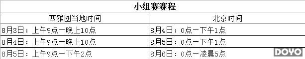 DOTA2国际邀请赛官方赛程公布 聚焦八月西雅图
