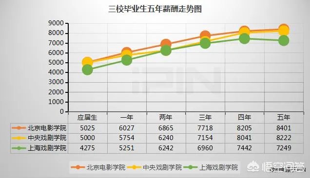 18年艺考生吴磊和易烊千玺,你觉得谁更受北电中戏的青睐?