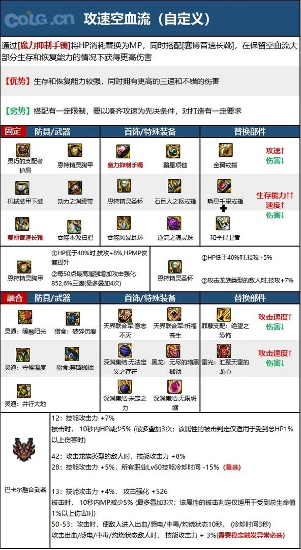 dnf110级版本缔造毕业装备怎么搭配 2023缔造者毕业装备搭配指南