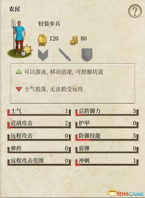 《全面战争:罗马》重制版全兵种单位详解图鉴 全派系兵种单位数据详解